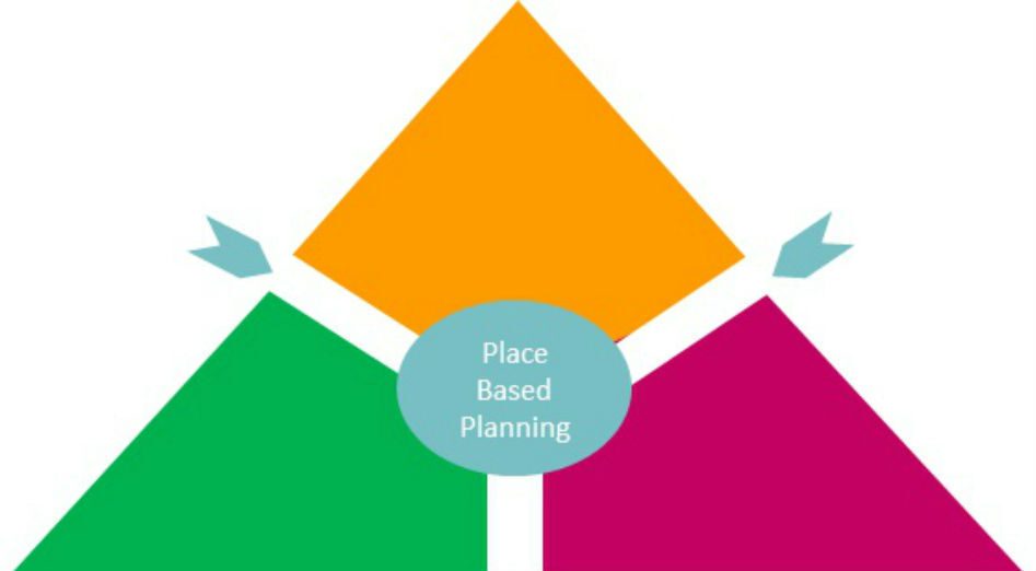 Population Intervention Triangle model graphic