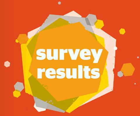 Survey results graphic