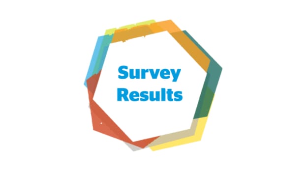 Survey Results graphic
